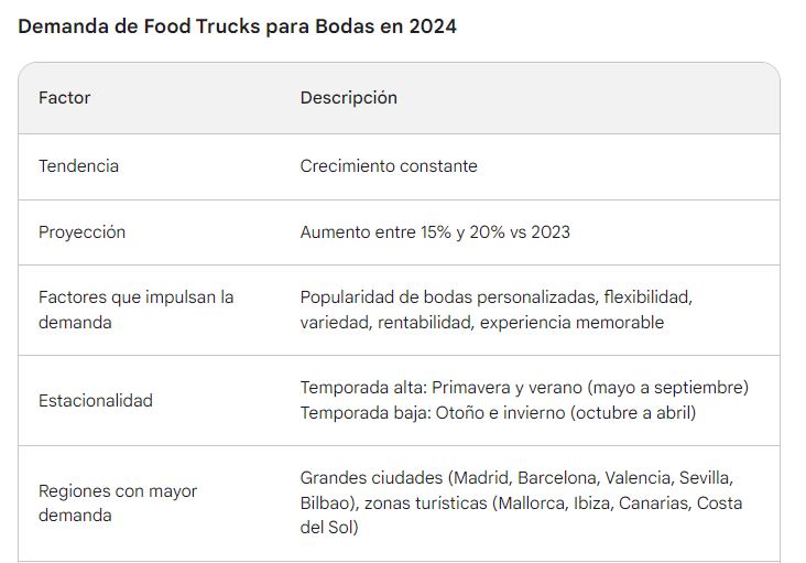 tendencia food truck bodas 2024